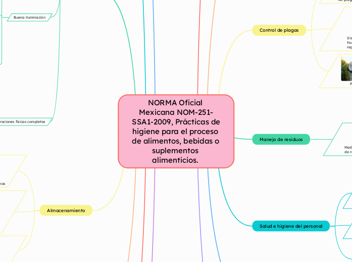 NORMA Oficial Mexicana NOM-251-SSA1-2009, Prácticas de higiene para el proceso de alimentos, bebidas o suplementos alimenticios. 