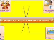 Что является успехом - Мыслительная карта