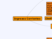 Ingresos Corrientes - Mapa Mental