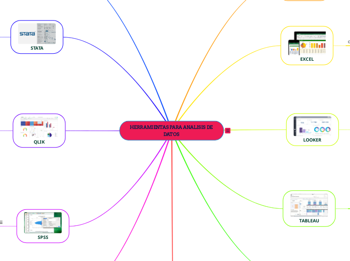 HERRAMIENTAS PARA ANALISIS DE DATOS - Mapa Mental