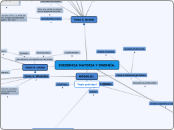 EVIDENCIA MATERIA Y ENERGÍA. - Mapa Mental
