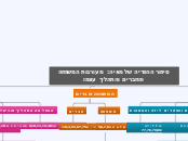 ראיון מאורגן