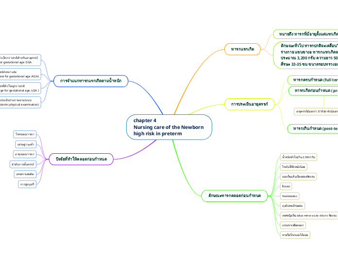 chapter 4 Nursing care of the Newborn high risk in preterm