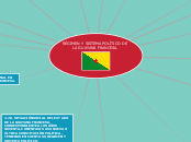 RÉGIMEN Y SISTEMA POLÍTICO DE LA GUAYAN...- Mapa Mental