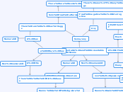 Countable and Uncountable Nouns - Mind Map