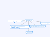 Res. 4747/07 - Mapa Mental