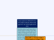 Conceptos básicos de la investigación C...- Mapa Mental