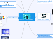 Internet y sus servicios - Mapa Mental