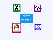 Adaptations1 - Carte Mentale
