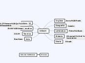 SHOAH - Mappa Mentale