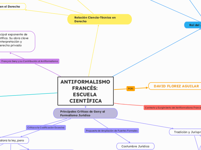 ANTIFORMALISMO FRANCÉS: ESCUELA CIENTÍFICA