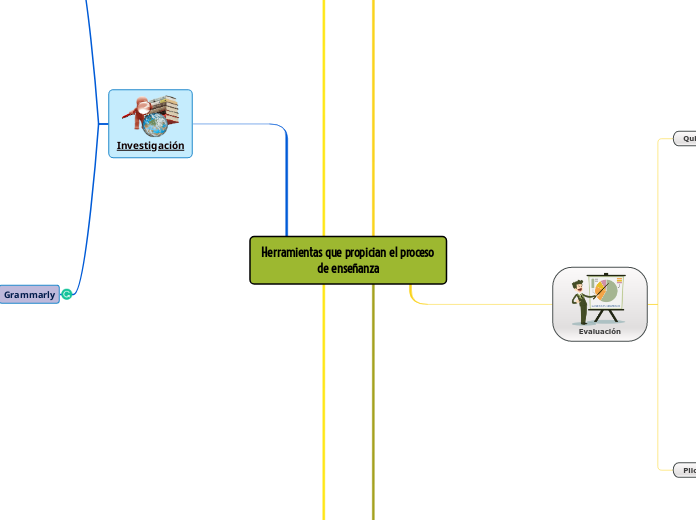 Herramientas que propician el proceso d...- Mapa Mental