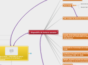 Dispositifs de lecture savante - Carte Mentale