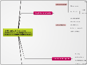 Différentes informations associées à ...- Carte Mentale
