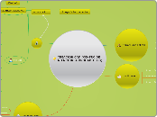 CREACIÓN CAD (CENTRO DE ATENCIÓN  A DRO...- Mapa Mental