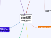 DSCG 
UE 2 FINANCE
Contenu - Carte Mentale