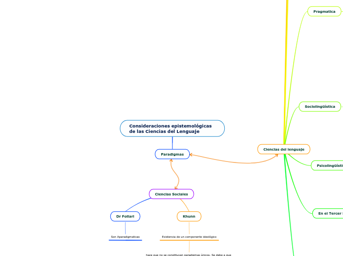 Consideraciones epistemológicas de las ...- Mapa Mental