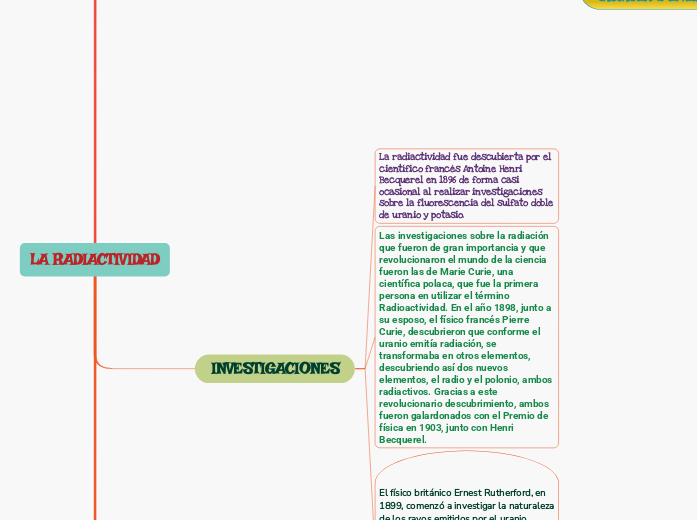 LA RADIACTIVIDAD - Mind Map
