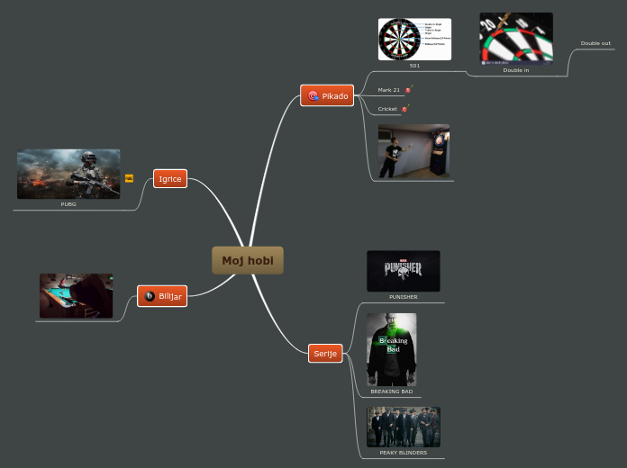 Moj hobi - Mind Map