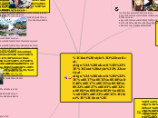 ที่เที่ยวกาญจนบุรี - Mind Map