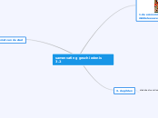 samenvating geschiedenis 3.2 - Mindmap