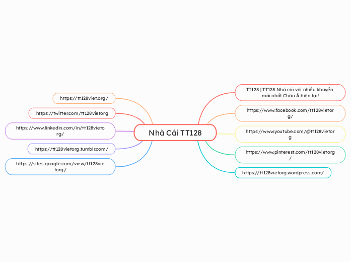 Nhà Cái TT128 - Mapa Mental