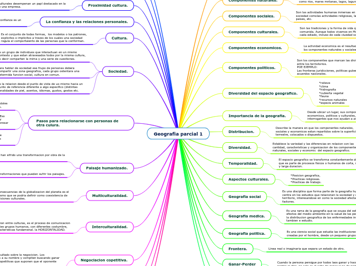 Geografia parcial 1 - Mapa Mental