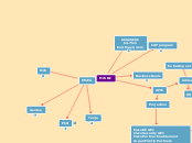 MJS Biz - Mind Map