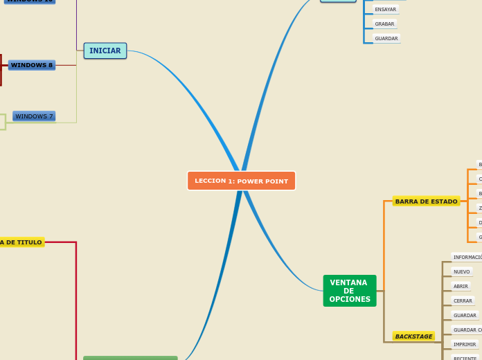 LECCION 1: POWER POINT - Mapa Mental