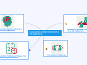 Compartimos y nos despedimos - Mind Map