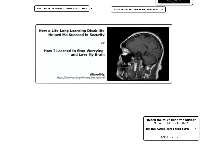 How a Life-Long Learning Disability Helped...- Mind Map