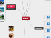 Miami - Mind Map