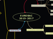 LE PROJET EUROBAC - Carte Mentale