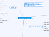 ANSI-TIA-EIA 606A - Mapa Mental