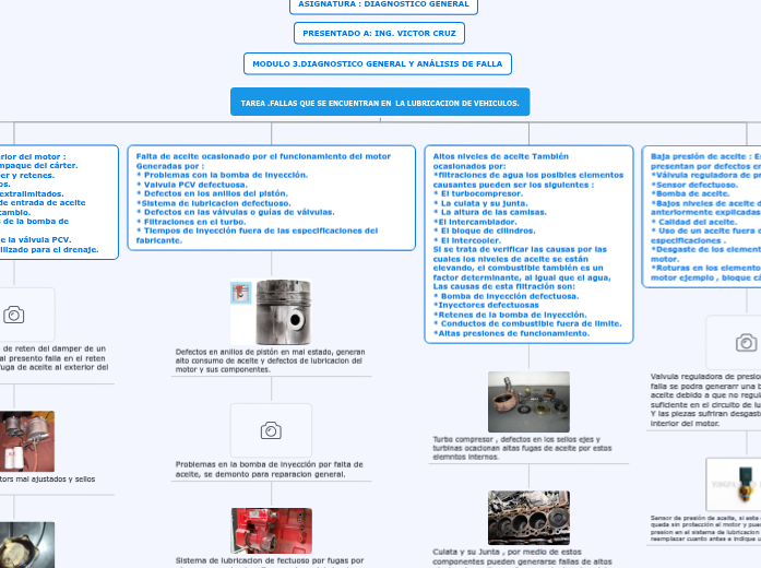 FALLAS QUE SE ENCUENTRAN EN LA LUBRICACION DE VEHICULOS