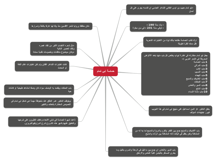 حماسة أبي تمام