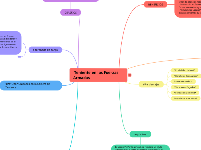 ### Ventajas y Oportunidades en la Carr...- Mapa Mental