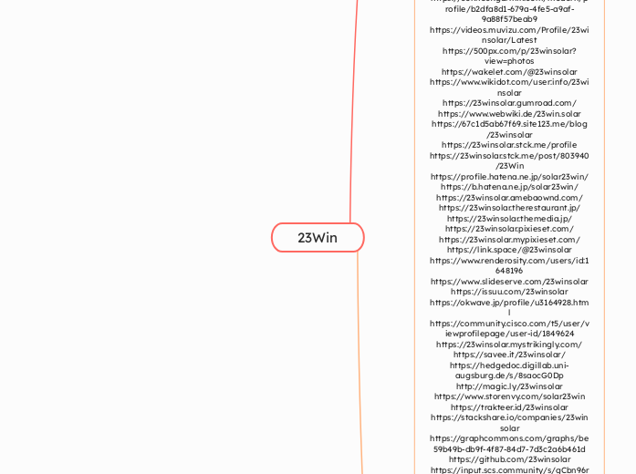 23Win - Mindmap