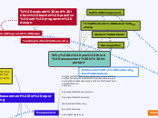 Why do you think assessment is important - Mind Map