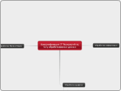 Классиификация IT Технологий по типу обраб...- Mind Map