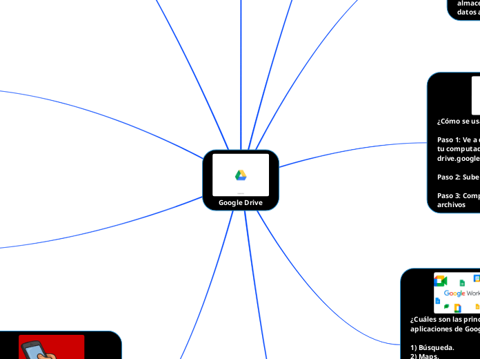 Google Drive - Mapa Mental