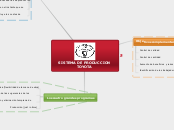 SISTEMA DE PRODUCCION TOYOTA - Mapa Mental