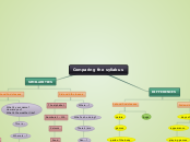 Comparing the syllabus - Mind Map