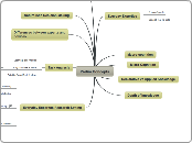 Prelim Concepts - Mind Map