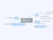 Meta-CM - PMPO Sync-up Meeting [12-Dec-201...- Mind Map