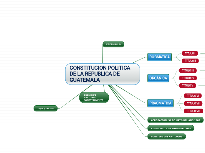 CONSTITUCION POLITICA DE LA REPUBLICA DE GUATEMALA 