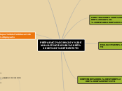 PREPARACIÓN Y EVALUACIÓN  DE UN  PROYEC...- Mapa Mental