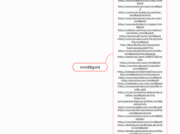 mm88gold - Mindmap