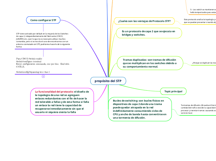 propósito del STP - Mapa Mental