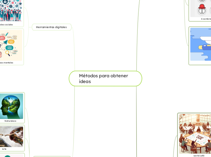 Métodos para obtener ideas - Mapa Mental